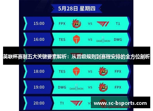 英联杯赛制五大关键要素解析：从晋级规则到赛程安排的全方位剖析